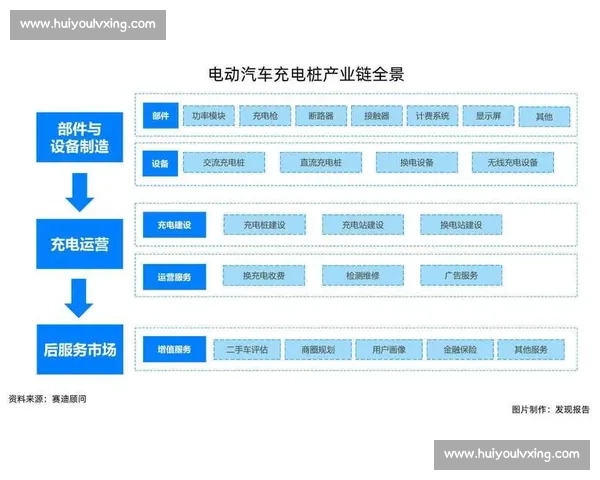 体育产业链全景解析及其上下游协同发展策略研究